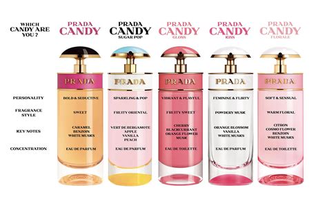 notes in prada candy